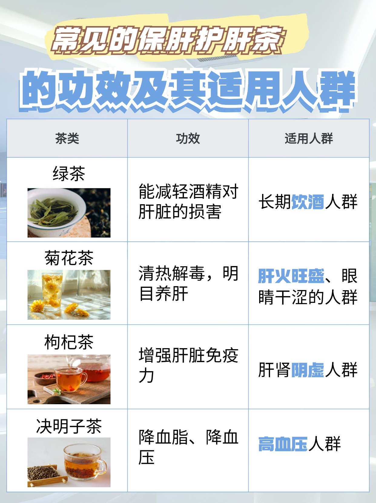 保肝护肝茶，最佳之选是谁？