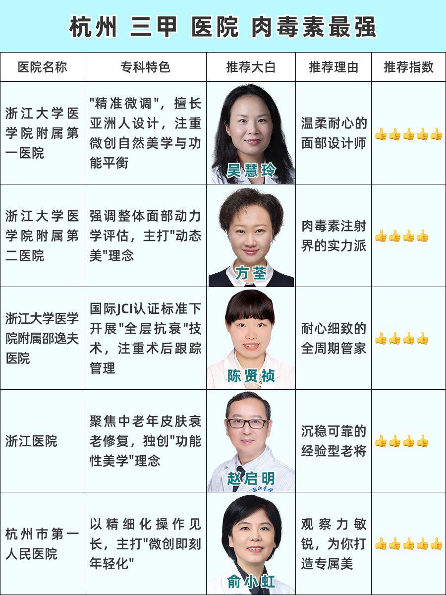 杭州肉毒素哪家医院做的好，最强揭秘！