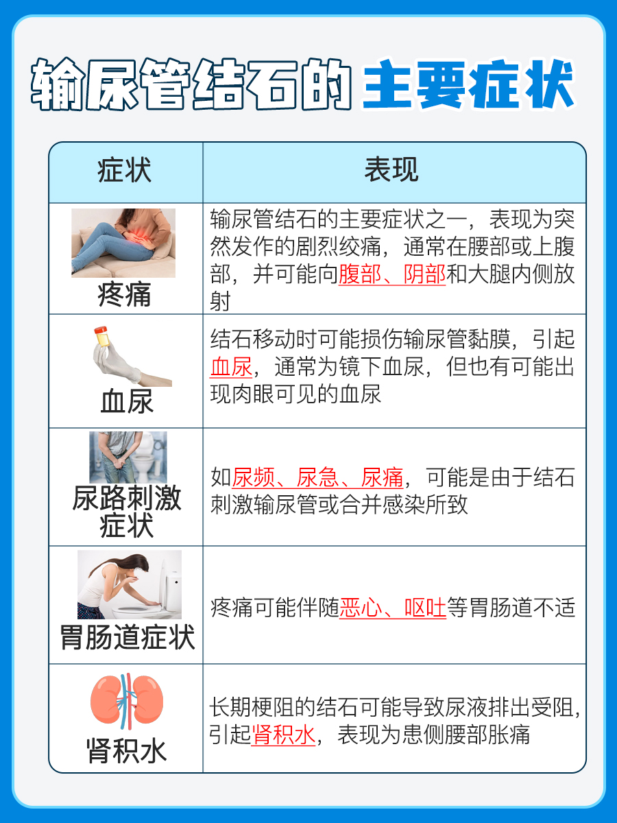 输尿管结石，主要症状有哪些？