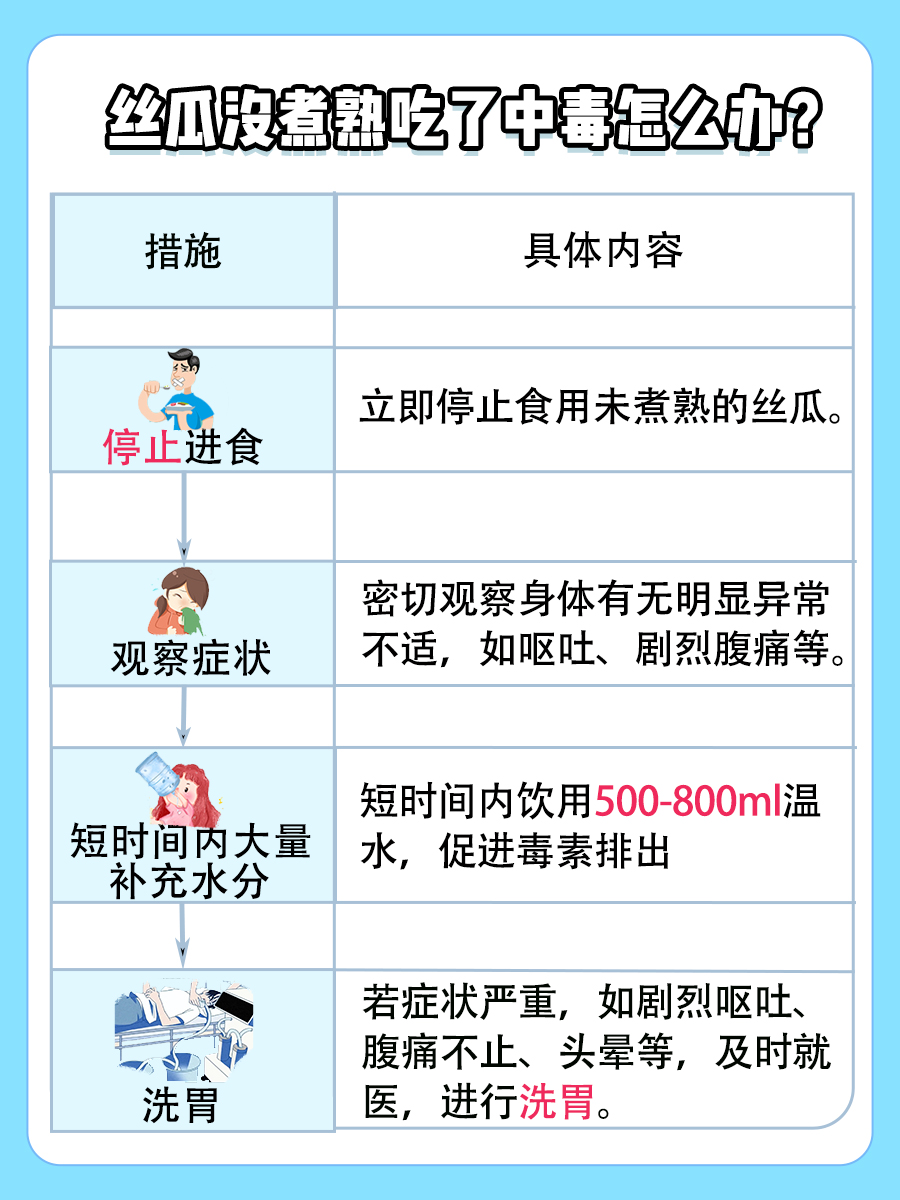 丝瓜没煮熟吃了会不会中毒啊？疑问揭晓