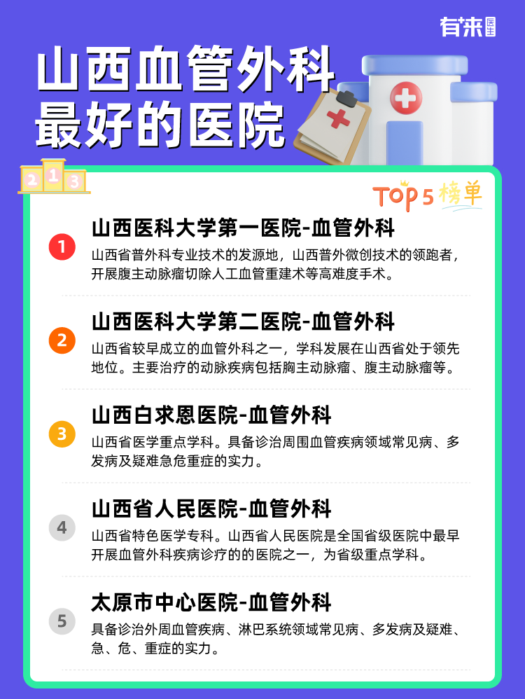 山西血管外科比较好的医院