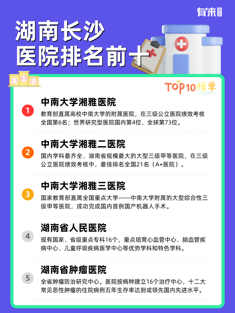 湖南长沙医院排名前十
