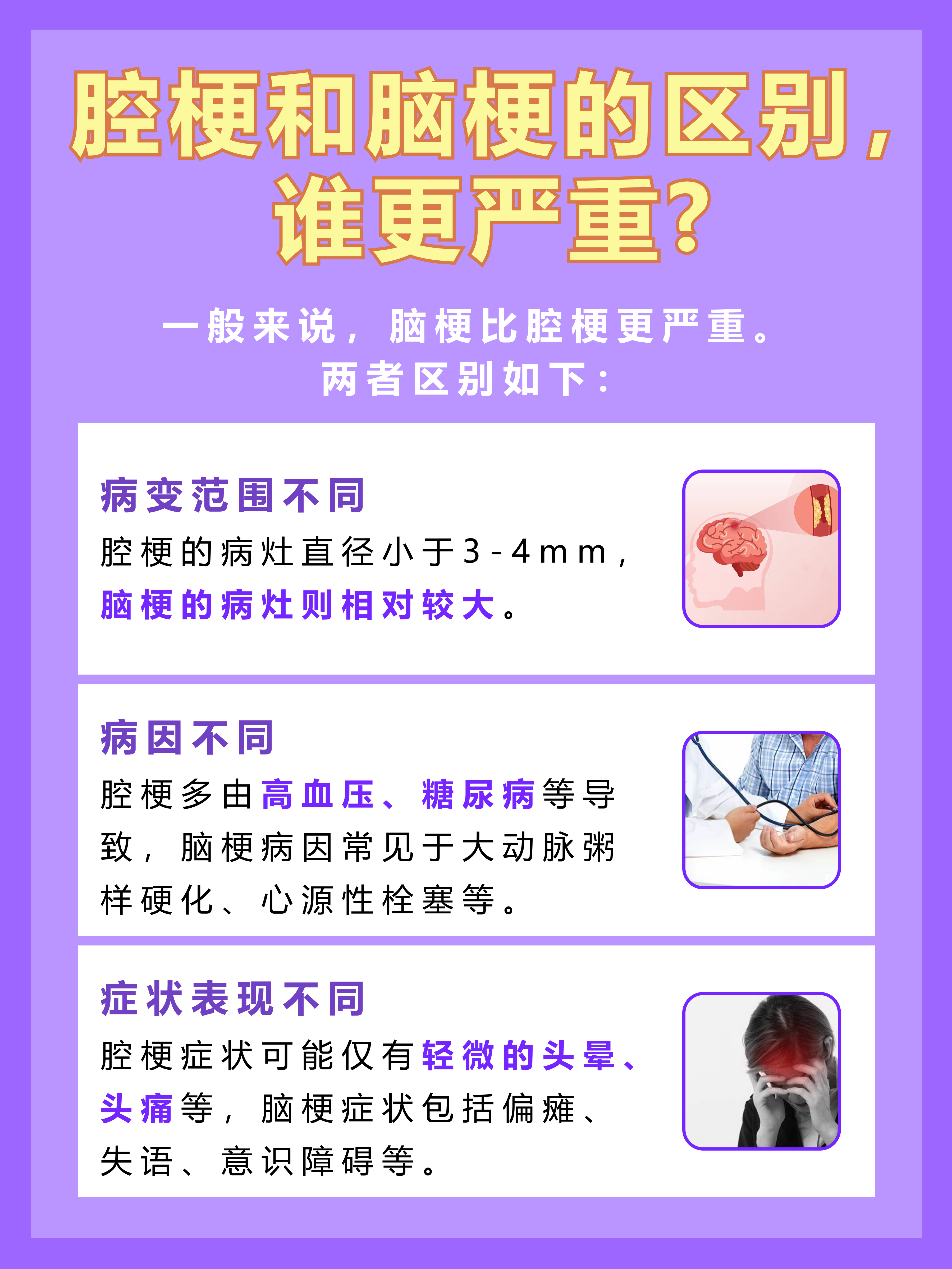 腔梗和脑梗：差别在哪，谁更严重？