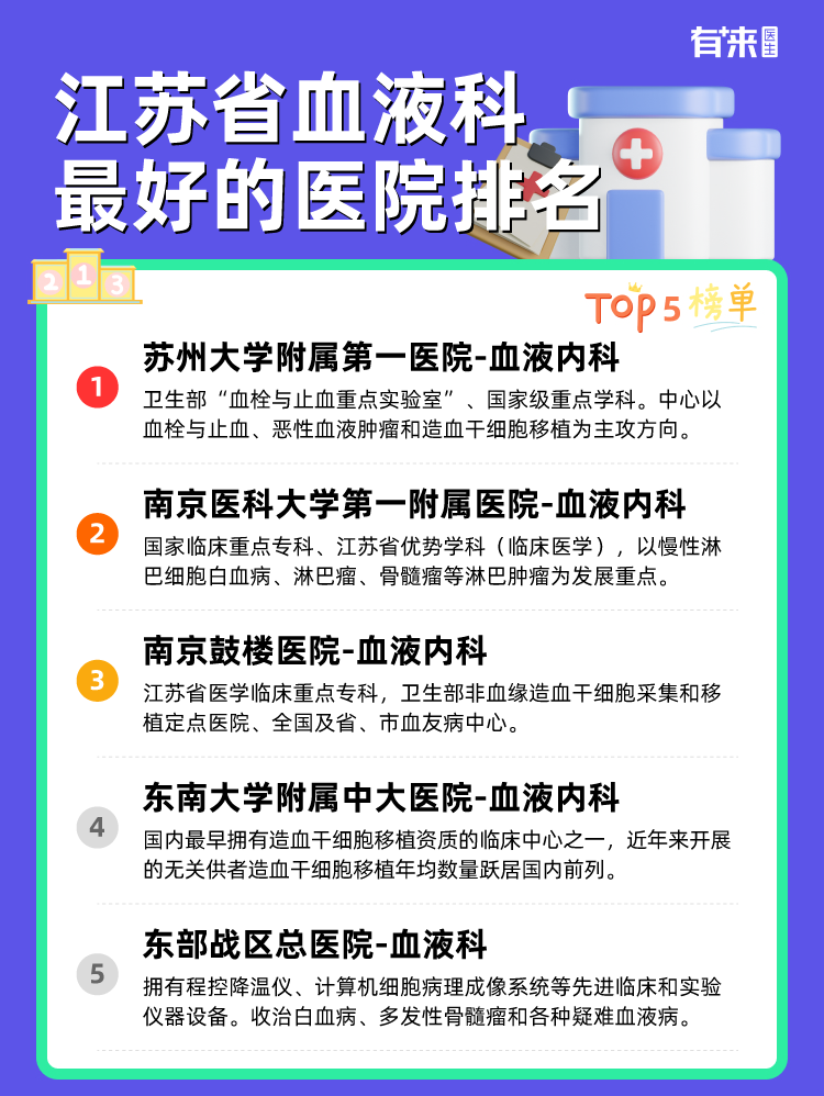 江苏省血液科比较好的医院排名