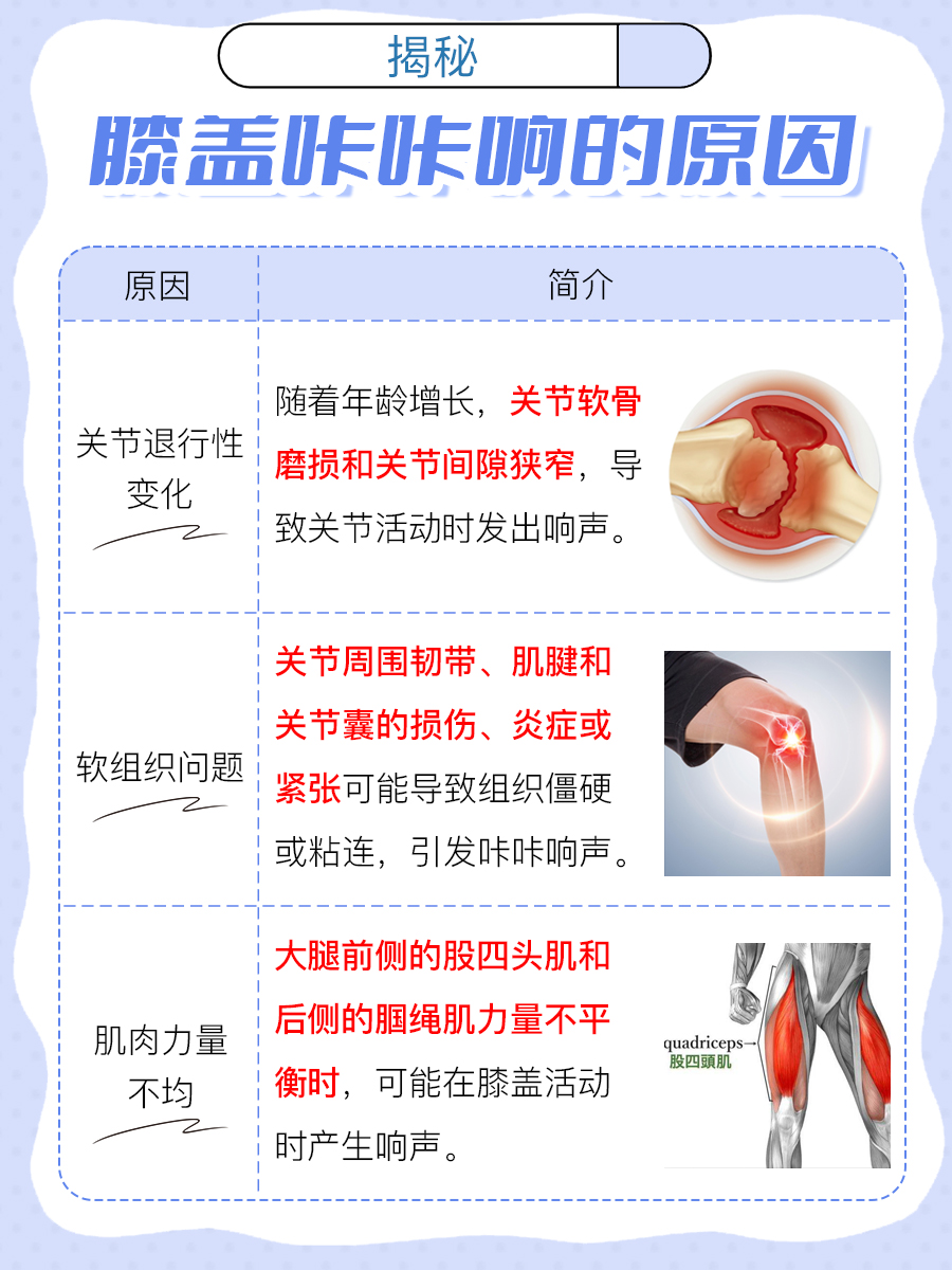 揭秘:膝盖咔咔响的原因