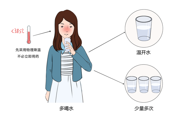 成人发烧38℃以上怎么退烧