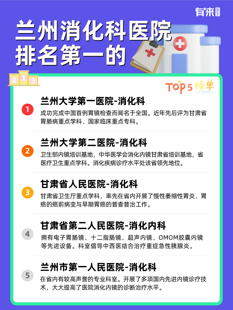 兰州消化科医院排名第一的