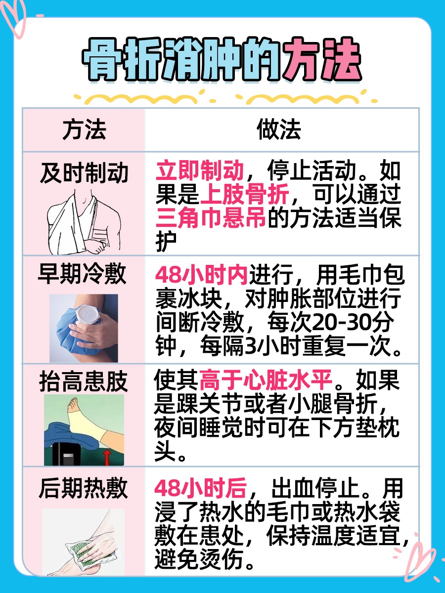 骨折后怎么做才能最快消肿？看这篇就够了