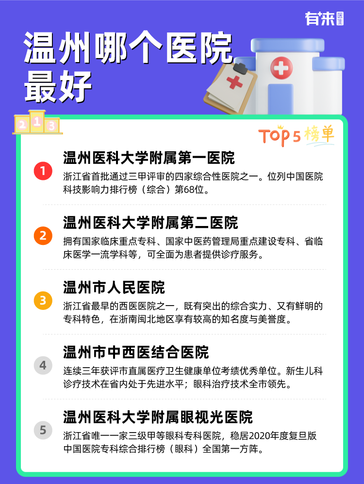 温州哪个医院比较好