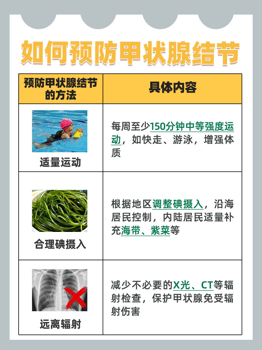 带你了解:甲状腺结节0.5x0.3cm严重吗?