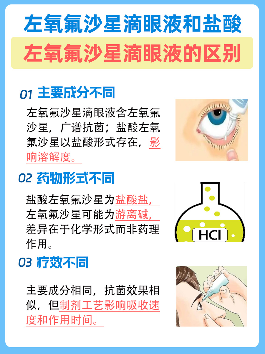 左氧氟沙星和盐酸左氧氟沙星滴眼液，差别在哪里