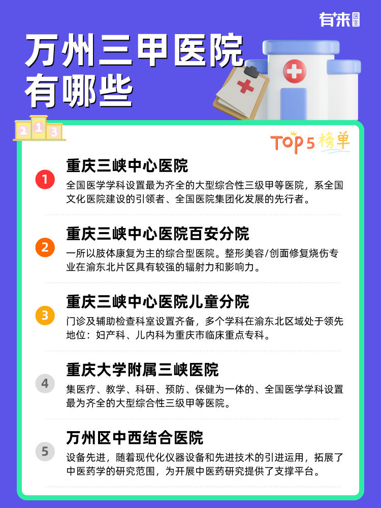 万州三甲医院有哪些