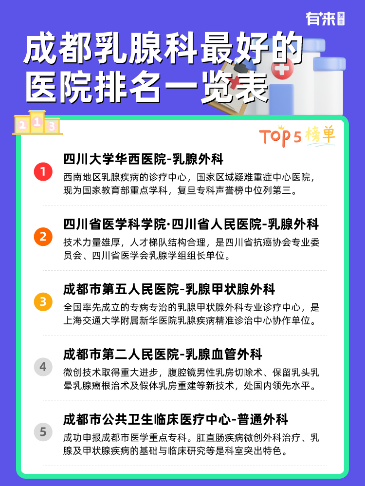 成都乳腺科比较好的医院排名一览表