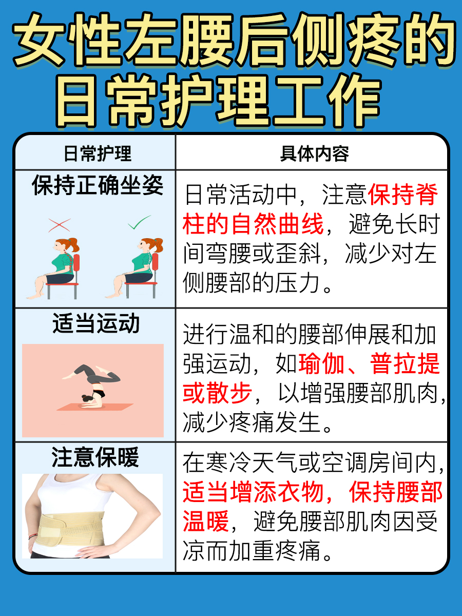 女性左腰后侧疼，究竟为何？