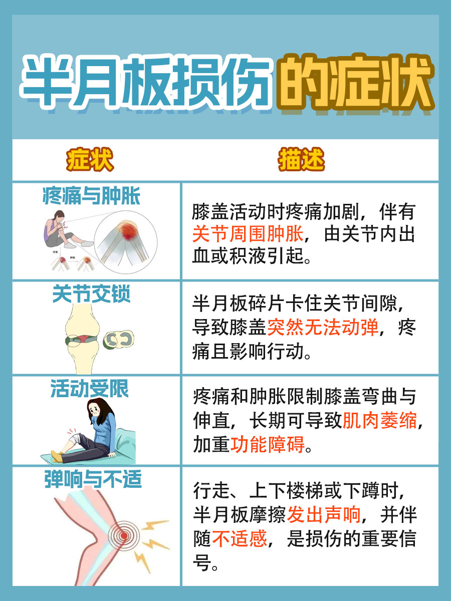 带你了解,半月板损伤的症状