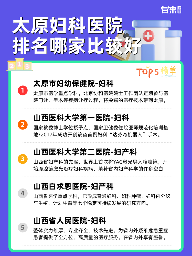 太原妇科医院排名哪家比较好