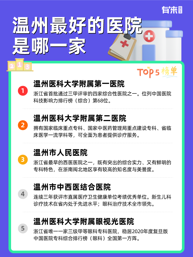 温州比较好的医院是哪一家