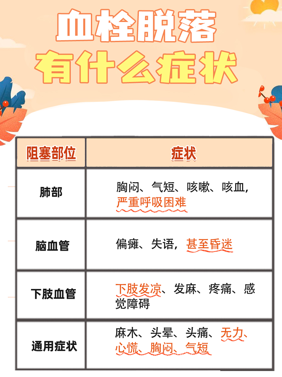 详细解析：血栓脱落有什么症状