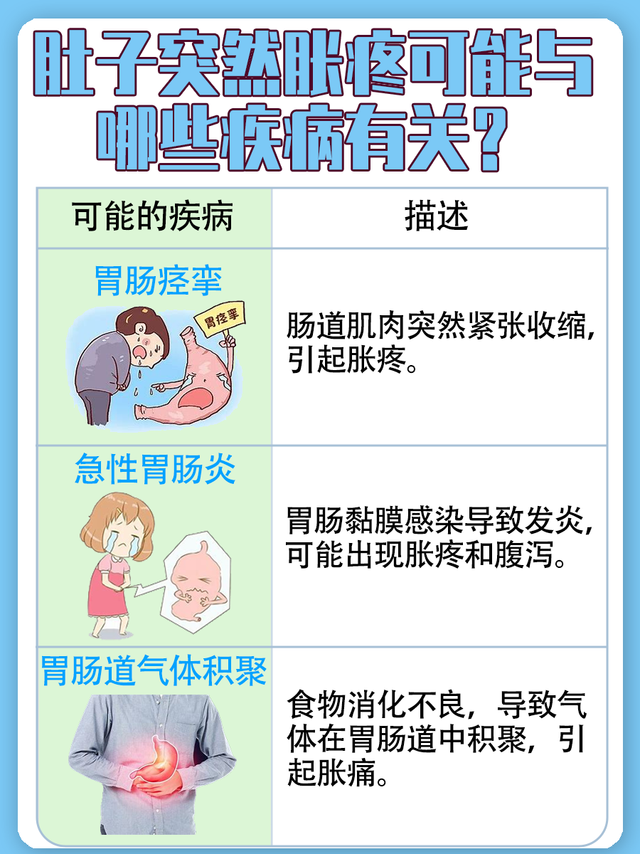 肚子突然胀疼，是你的肚子在抗议！