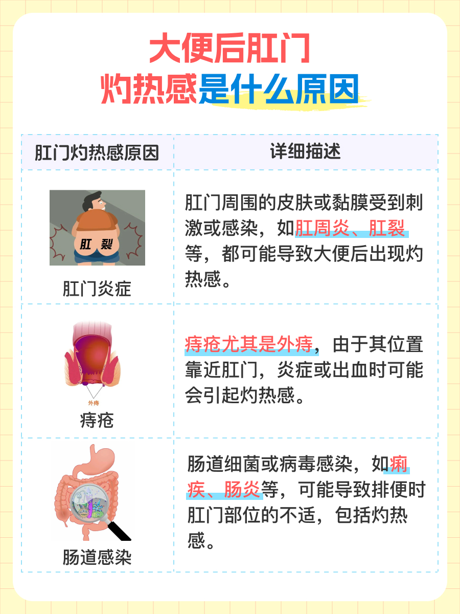 肛门灼热感原因解析,大便后的常见困扰