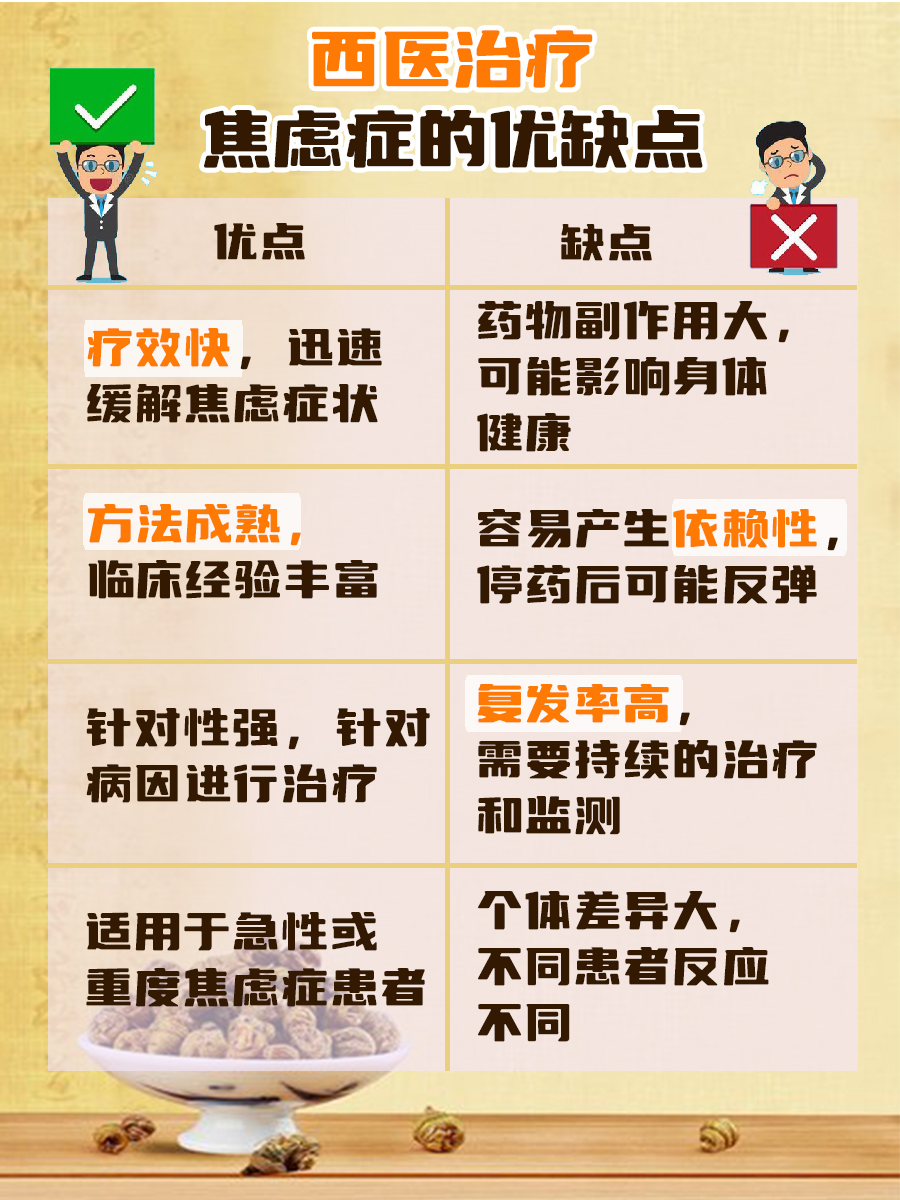 中医是怎么治焦虑症的？快来看看吧！