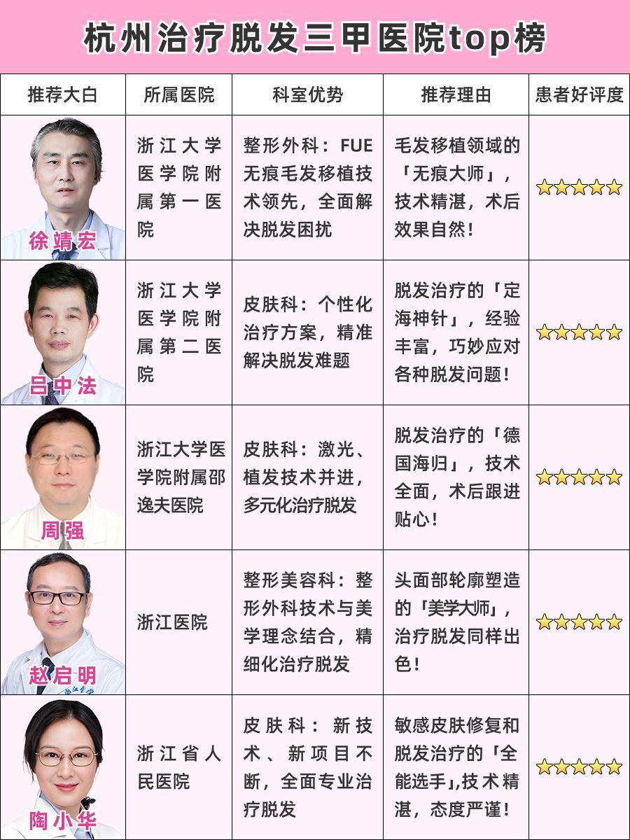 杭州治疗脱发哪家医院好？三甲医院大盘点
