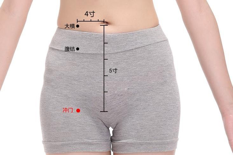 腹股沟冲门穴位置图