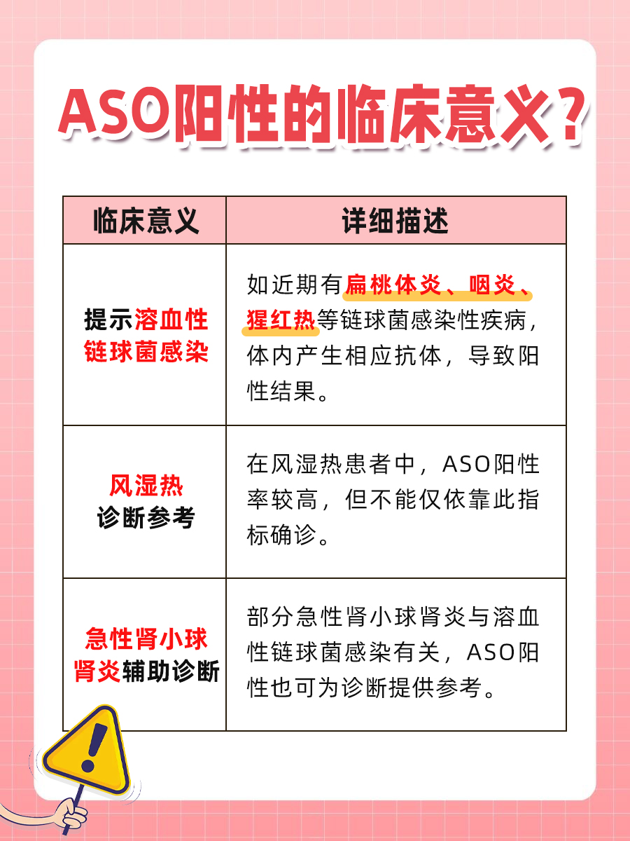 ASO阴性的临床意义，一文揭晓！