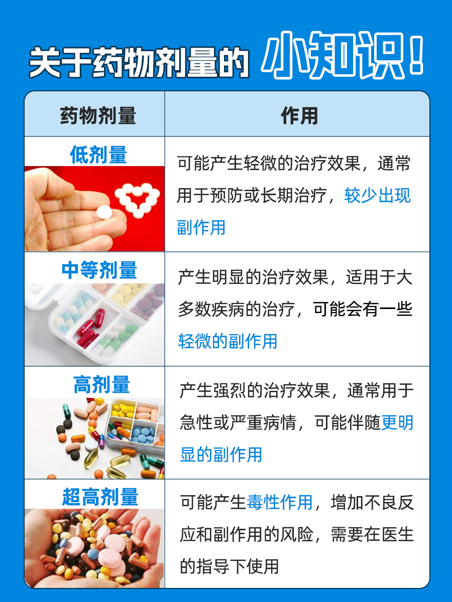 医生科普：0.1g等于多少mg药