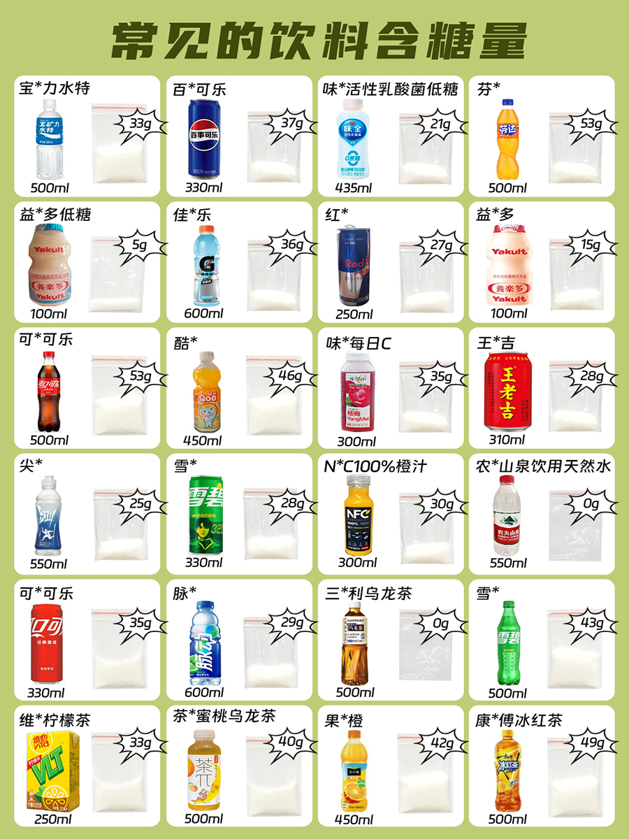 天天喝饮料会得糖尿病吗？真相吓我一跳…🥤