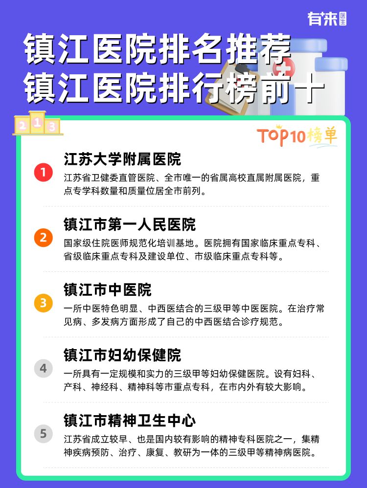 镇江医院排名推荐 镇江医院排行榜前十