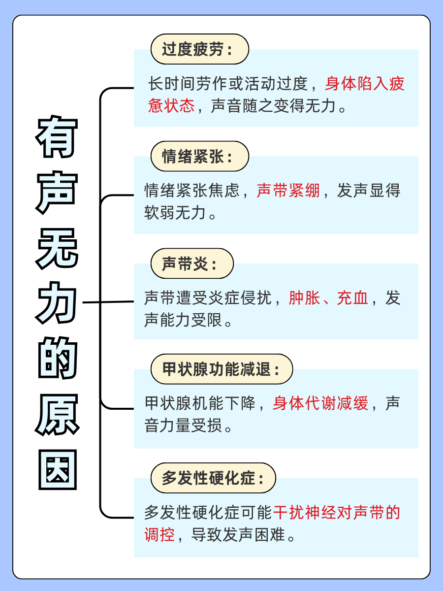 说话有声无力，你的声音怎么了？探究！