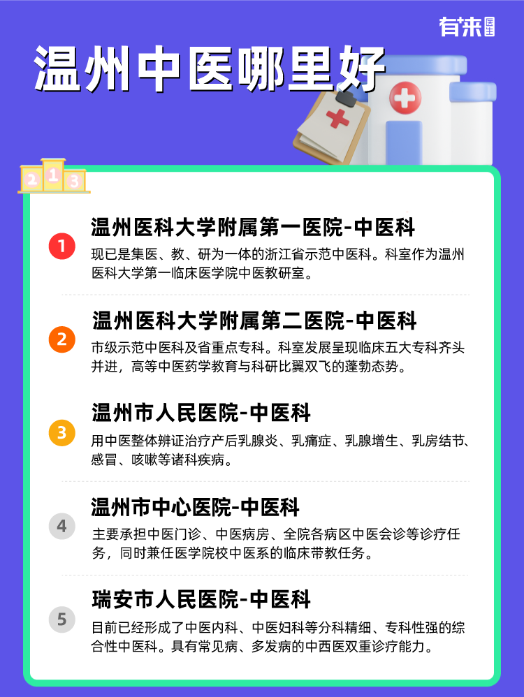 温州中医哪里好
