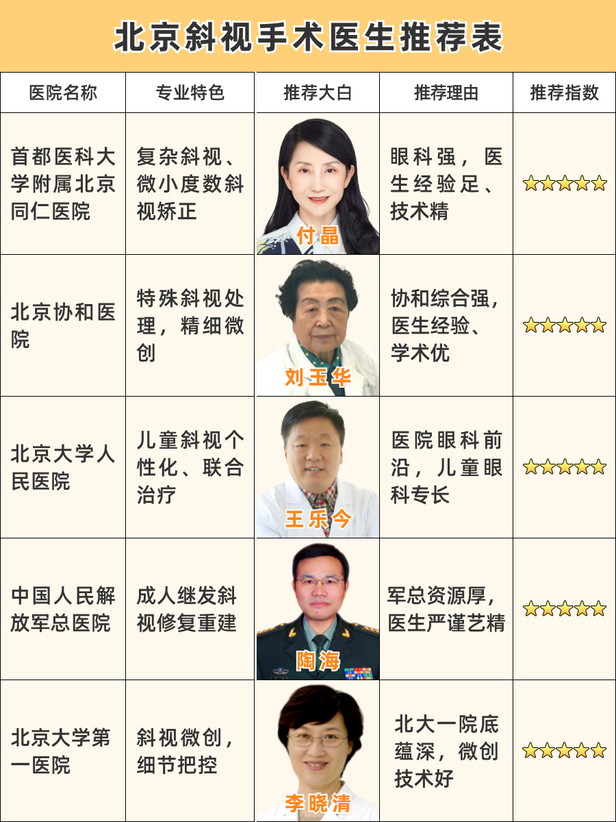 北京斜视手术医生排名，红榜公示