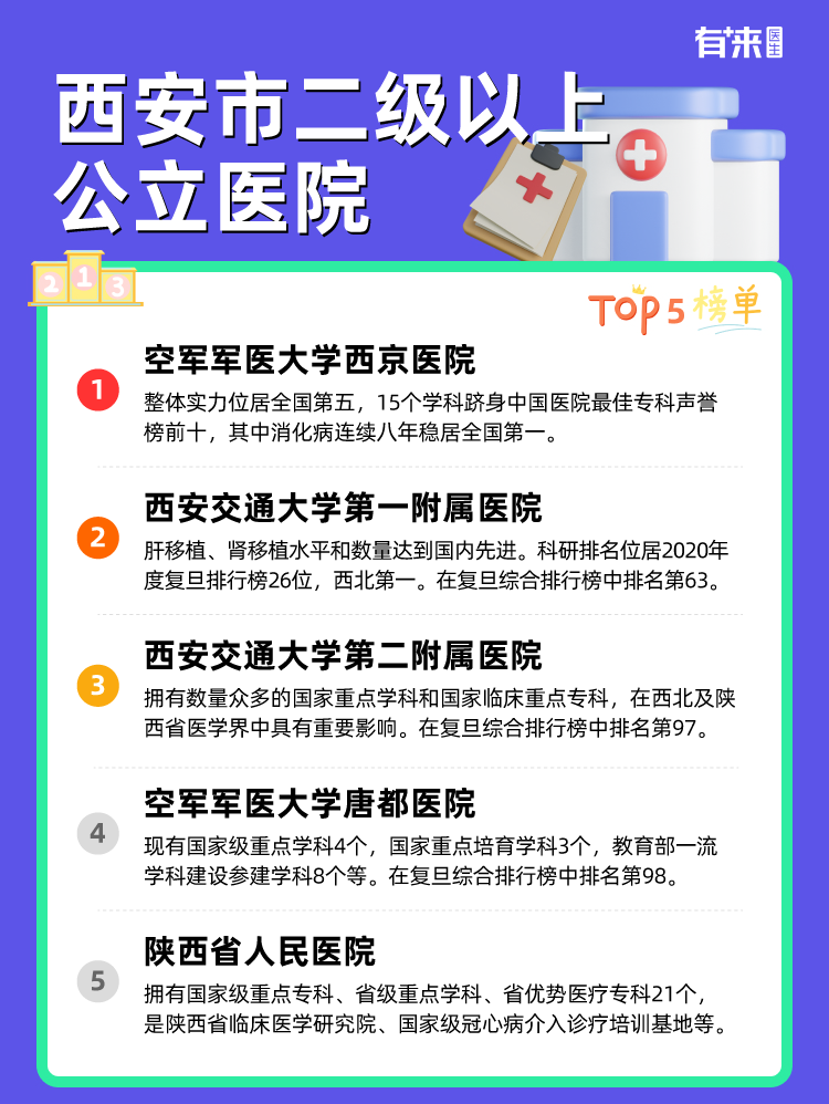 西安市二级以上公立医院