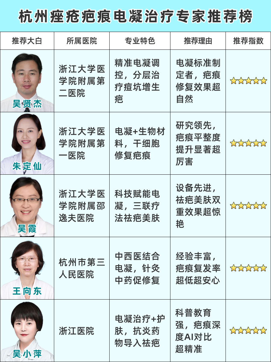 杭州痤疮疤痕电凝治疗医生哪个好，权威推荐