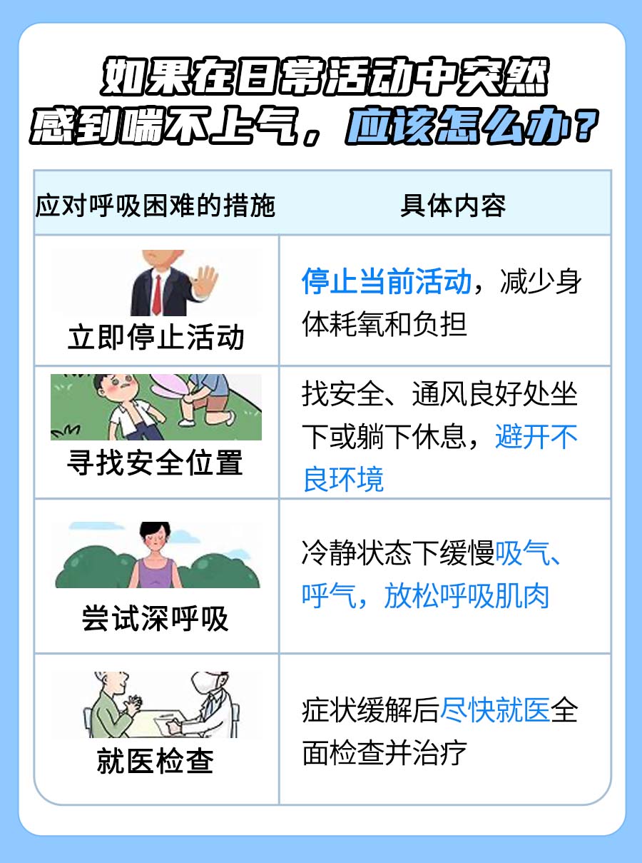 喘不上气是猝死的前兆吗:辟谣!