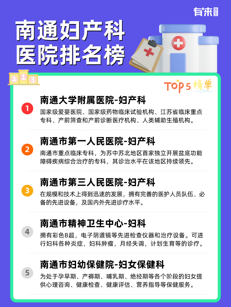 南通妇产科医院排名榜