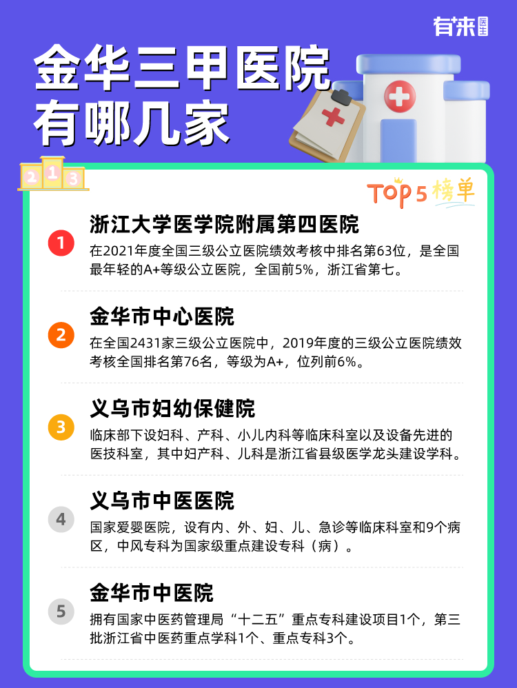 金华三甲医院有哪几家