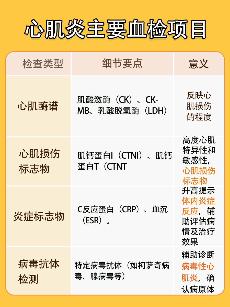 守护心脏健康，心肌炎血检项目揭秘