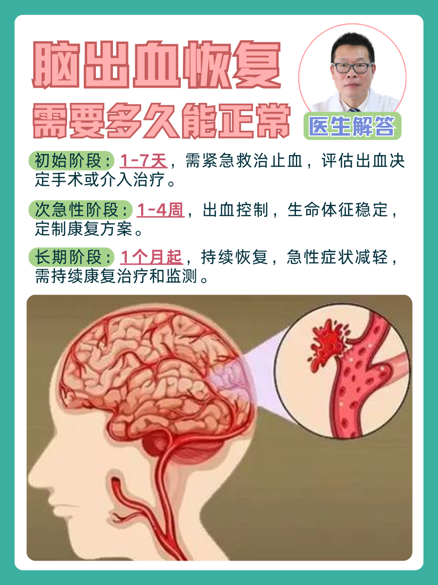 医生解答：脑出血恢复需要多久能正常？