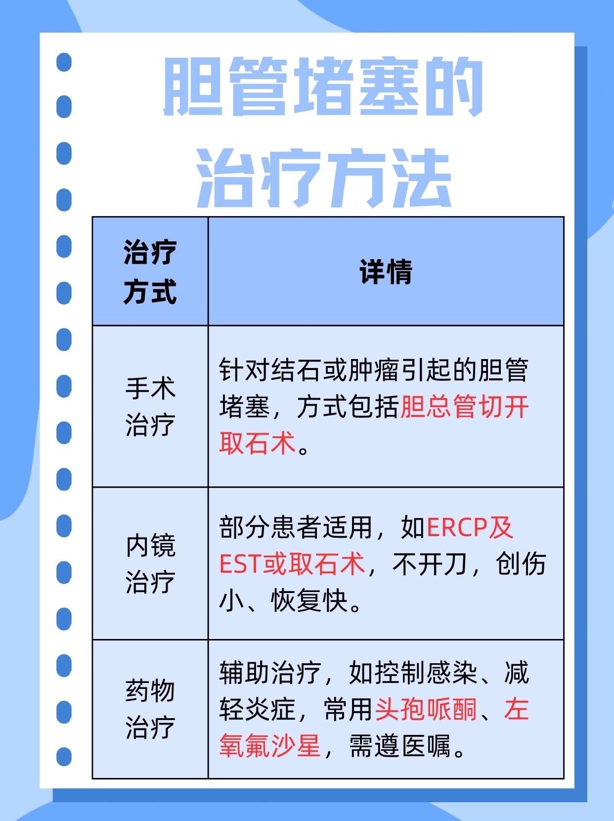 胆管堵塞怎么治疗最好？一文带你了解