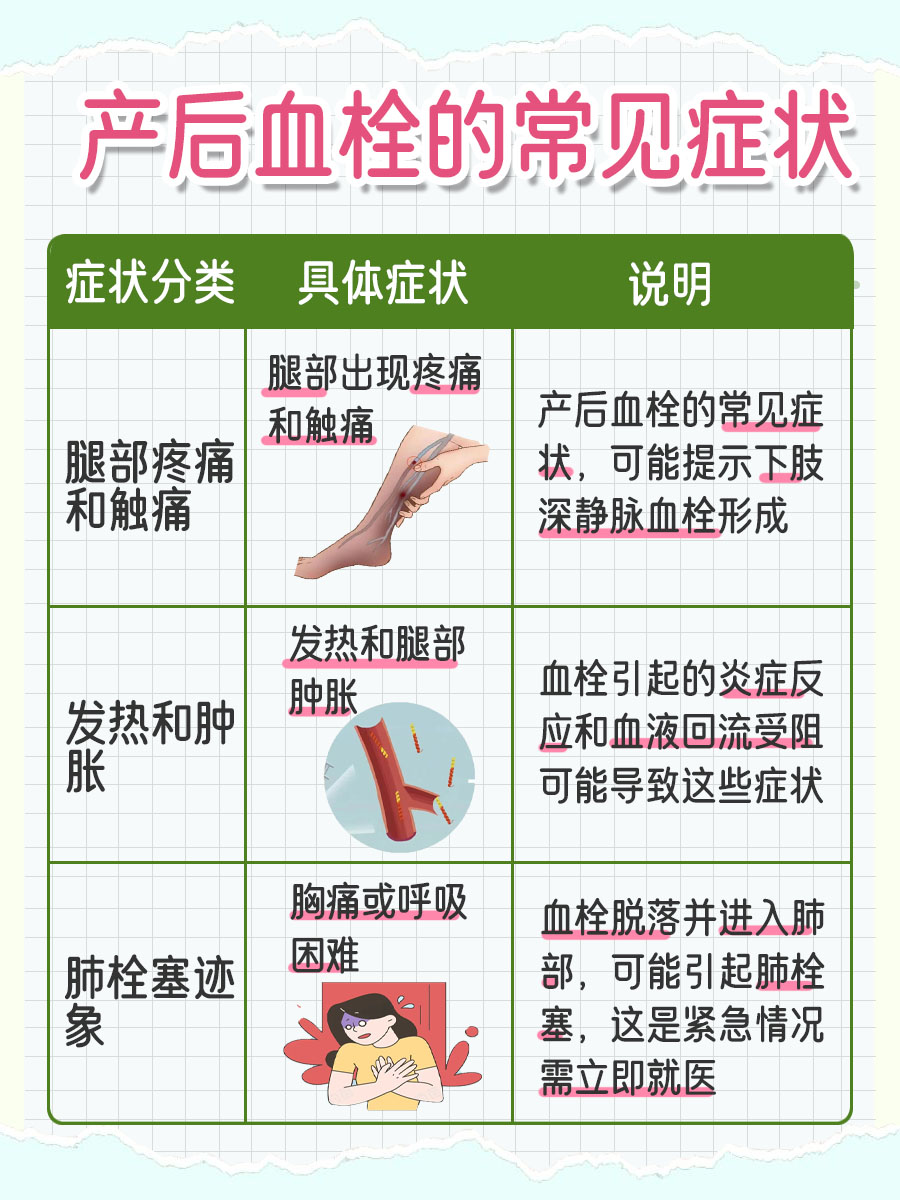 解析：产后血栓的常见症状有哪些