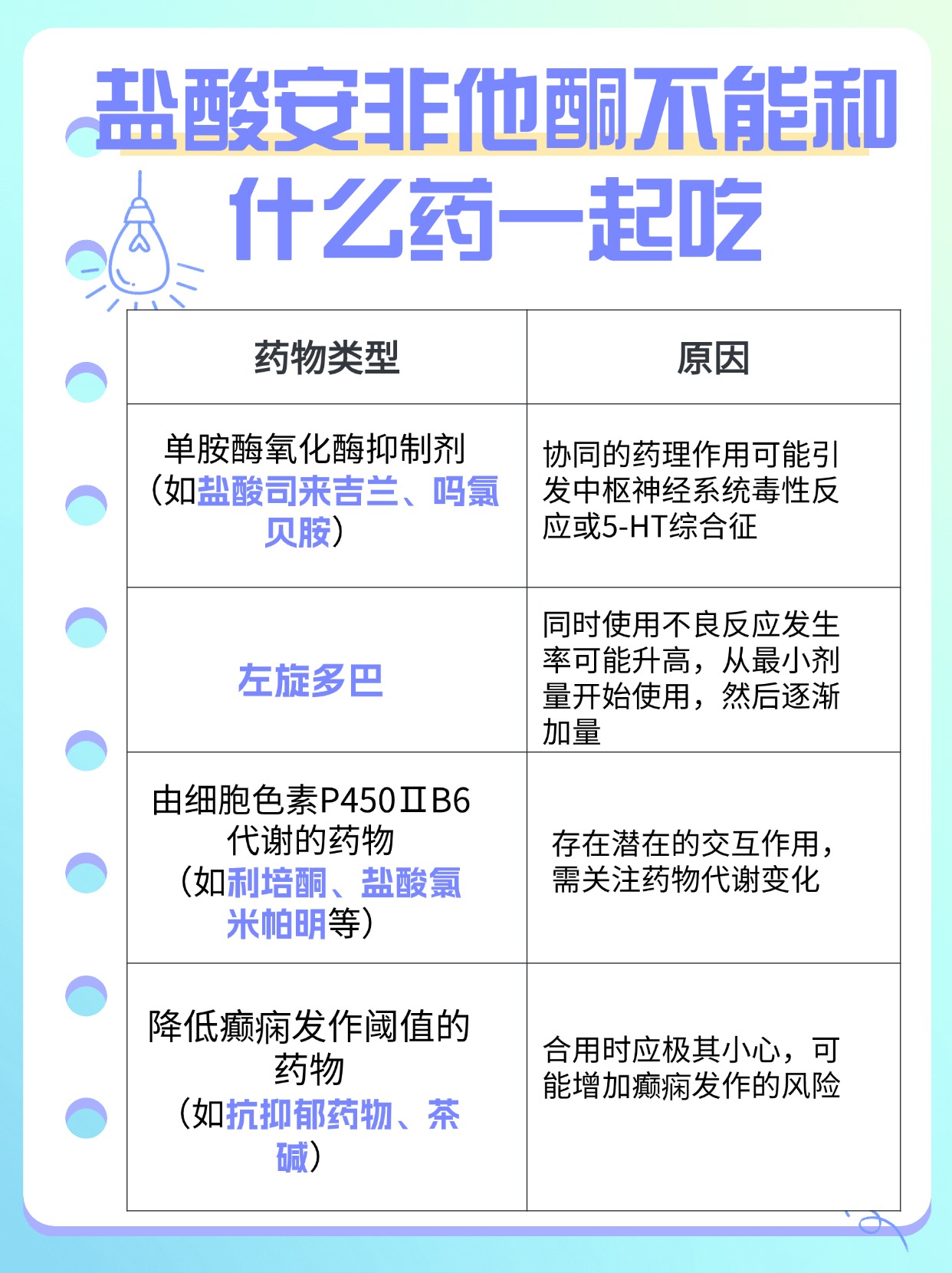 盐酸安非他酮:这些药物千万别同服!