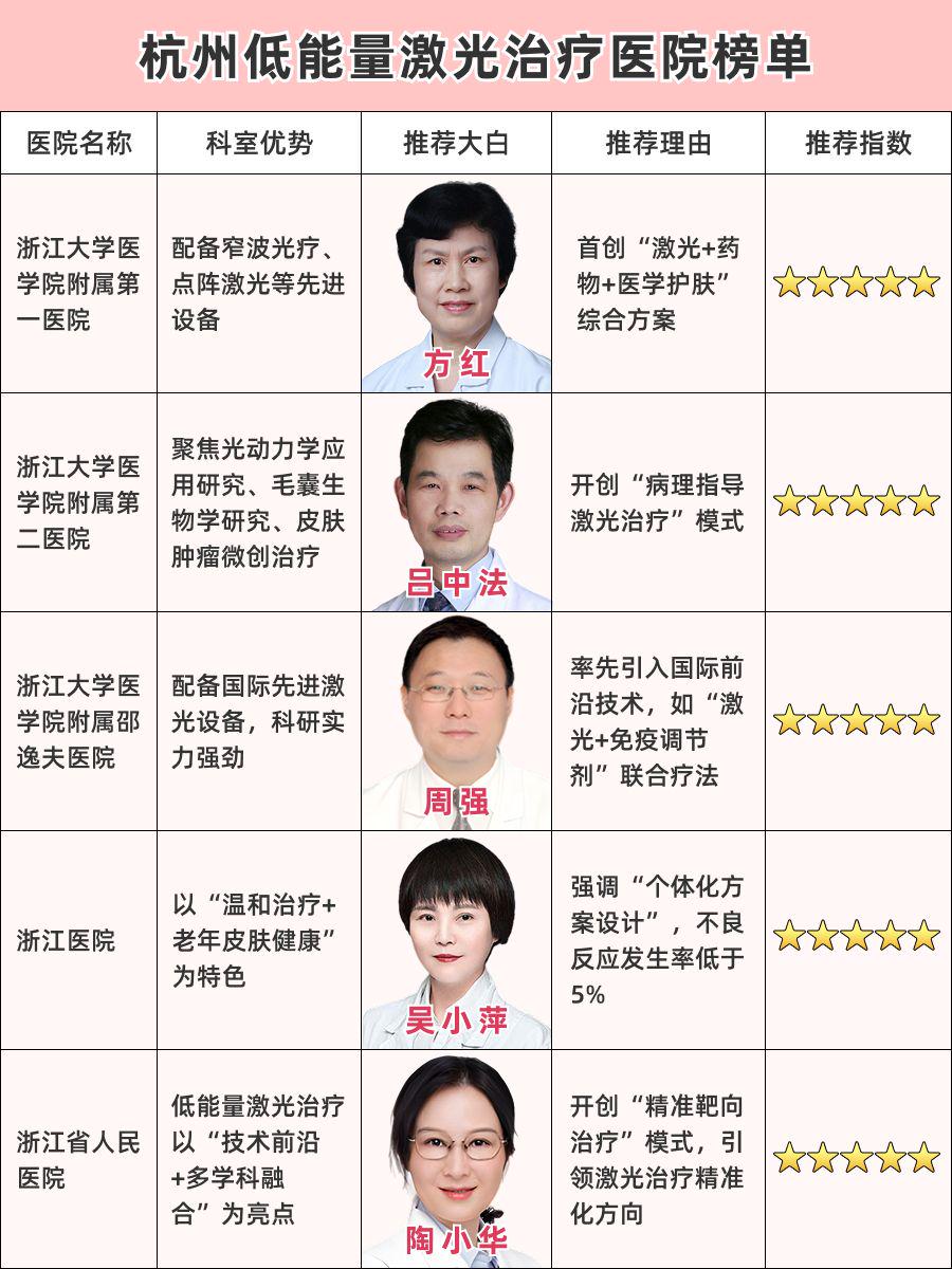 杭州低能量激光治疗医院哪家好，TOP名单来袭！