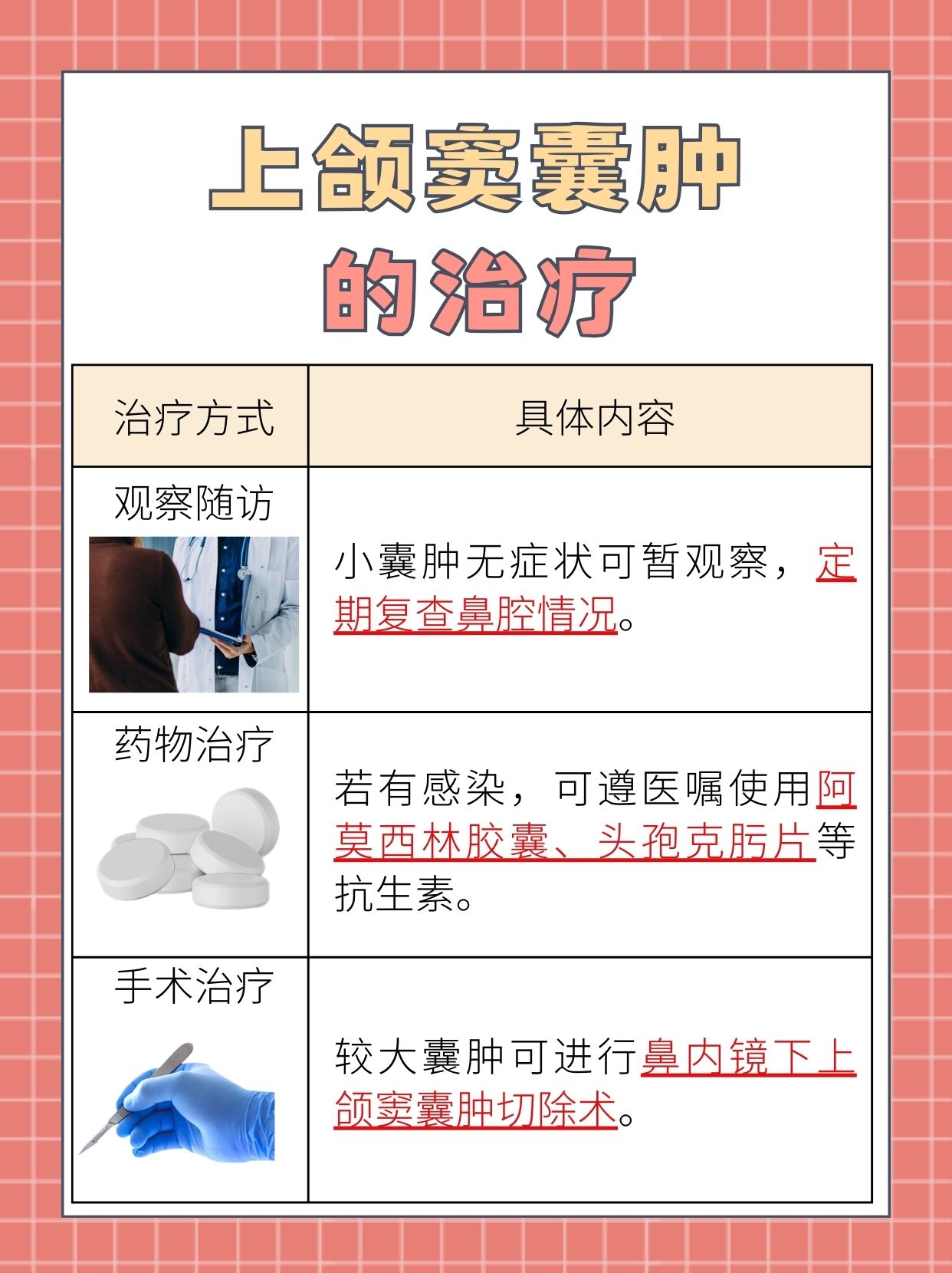 上颌窦囊肿：了解其自愈性