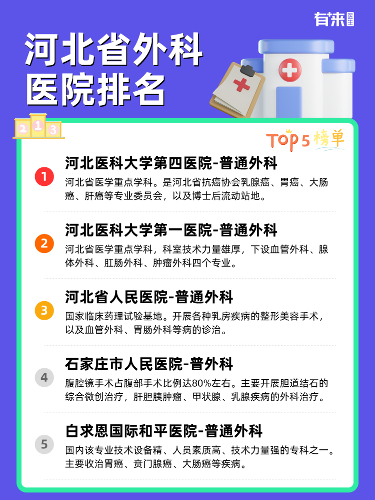 河北省外科医院排名