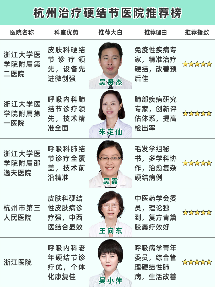 杭州治疗硬结节医院哪家好,专业医院推荐