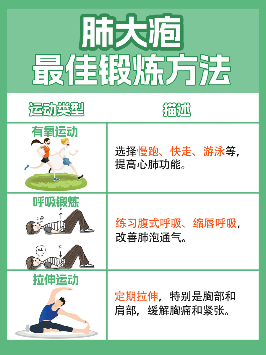 深度解析：针对肺大疱的有效锻炼方法推荐