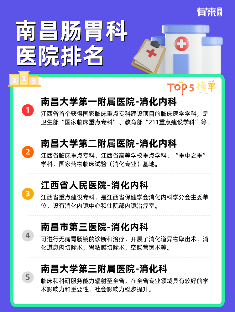 南昌肠胃科医院排名